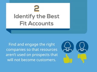 Identify the Best
Fit Accounts
22
Find and engage the right
companies so that resources
aren’t used on prospects that
will not become customers.
 