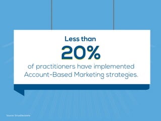 of practitioners have implemented 
Account-Based Marketing strategies.
20%20%
Less than
Source: SiriusDecisions
 
