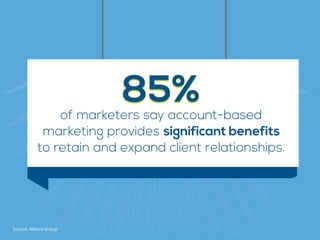 of marketers say account-based  
marketing provides significant benefits  
to retain and expand client relationships.
85%85%
Source: Alterra Group
 