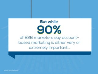 of B2B marketers say account- 
based marketing is either very or  
extremely important…
90%90%
But while
Source: SiriusDecisions
 