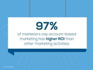 of marketers say account-based
marketing has higher ROI than
other marketing activities.
97%97%
Source: Marketo
 