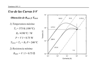 Termistores NTC -15
Uso de las Curvas I-V
Obtención de RMIN y TMAX
1) Temperatura máxima
TA = 373 K (100 ºC)
RT ≈190 ºC / W
P = V I = 0.75 W
TMAX = TA + RT P = 240 ºC
2) Resistencia mínima
RMIN = V / I = 0.75 Ω
Corriente (A)
10-3 10-2 10-1 100 101
Tensión(V)
10-2
10-1
100
101
298 K
373 K
100 Ω 0.75 Ω
0.75 V
1 A
10 Ω
 