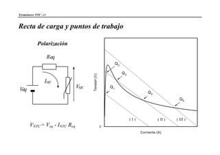 Termistores NTC -16
Recta de carga y puntos de trabajo
Polarización
INTC
VNTC
Veq
Req
VNTC = Veq - INTC Req
Corriente (A)
Tensión(V)
0
Q2
Q3
Q4
Q1
Q5
( I ) ( II ) ( III )
 