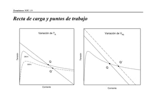 Termistores NTC -19
Recta de carga y puntos de trabajo
Corriente
Tensión
298 K
308 K
Variación de TA
Q
Q´
Corriente
Tensión
Variación de Veq
Q´
Q
 