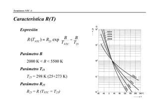 Termistores NTC -4
Característica R(T)
Expresión










−=
25
25 exp)(
T
B
T
BRTR
NTC
NTC
Parámetro B
2000 K < B < 5500 K
Parámetro T25
T25 = 298 K (25+273 K)
Parámetro R25
R25 = R (TNTC = T25)
 