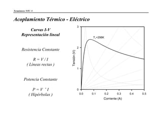 Termistores NTC -9
Acoplamiento Térmico - Eléctrico
Curvas I-V
Representación lineal
Resistencia Constante
R = V / I
( Líneas rectas )
Potencia Constante
P = V ×I
( Hipérbolas )
Corriente (A)
0.0 0.1 0.2 0.3 0.4 0.5
Tensión(V)
0
1
2
3
T1=298K
 