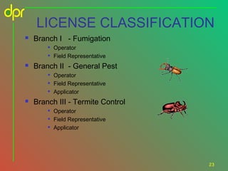 LICENSE CLASSIFICATION


Branch I - Fumigation





Branch II - General Pest






Operator
Field Representative
Operator
Field Representative
Applicator

Branch III - Termite Control




Operator
Field Representative
Applicator

23

 