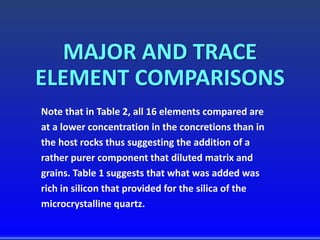 MAJOR AND TRACE
ELEMENT COMPARISONS
Note that in Table 2, all 16 elements compared are
at a lower concentration in the concretions than in
the host rocks thus suggesting the addition of a
rather purer component that diluted matrix and
grains. Table 1 suggests that what was added was
rich in silicon that provided for the silica of the
microcrystalline quartz.
 