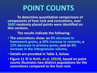 POINT COUNTS
To determine quantitative comparisons of
components of host rock and concretions, over
3600 randomly placed points were identified on
thin sections.
The results indicate the following:
• The concretions show: an 8% decrease in
framework grains, a 20% increase in cements, a
12% decrease in primary pores, and an 8%
increase in the intergranular volume.
• Details are provided in Table 3, below.
• Figure 11 © in Roth, et al. (2019), based on point
counts illustrates two distinct populations for the
concretions compared to the host rock.
 