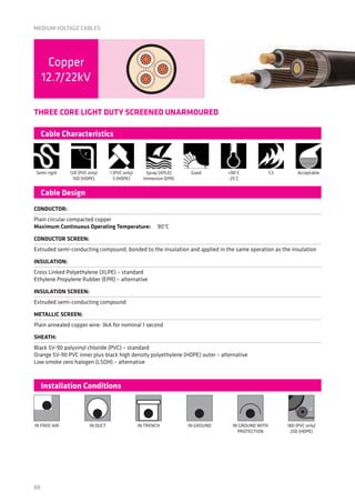 Prysmian Medium Voltage Cable - Termitex | PDF