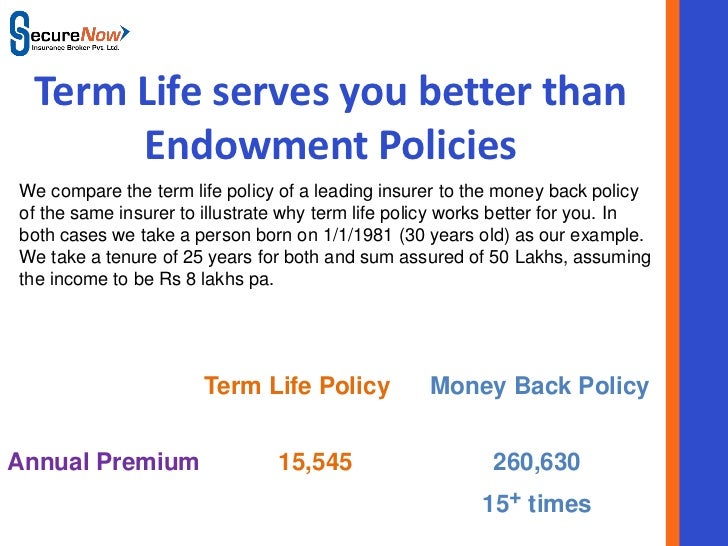 Life Insurance- A Case Study