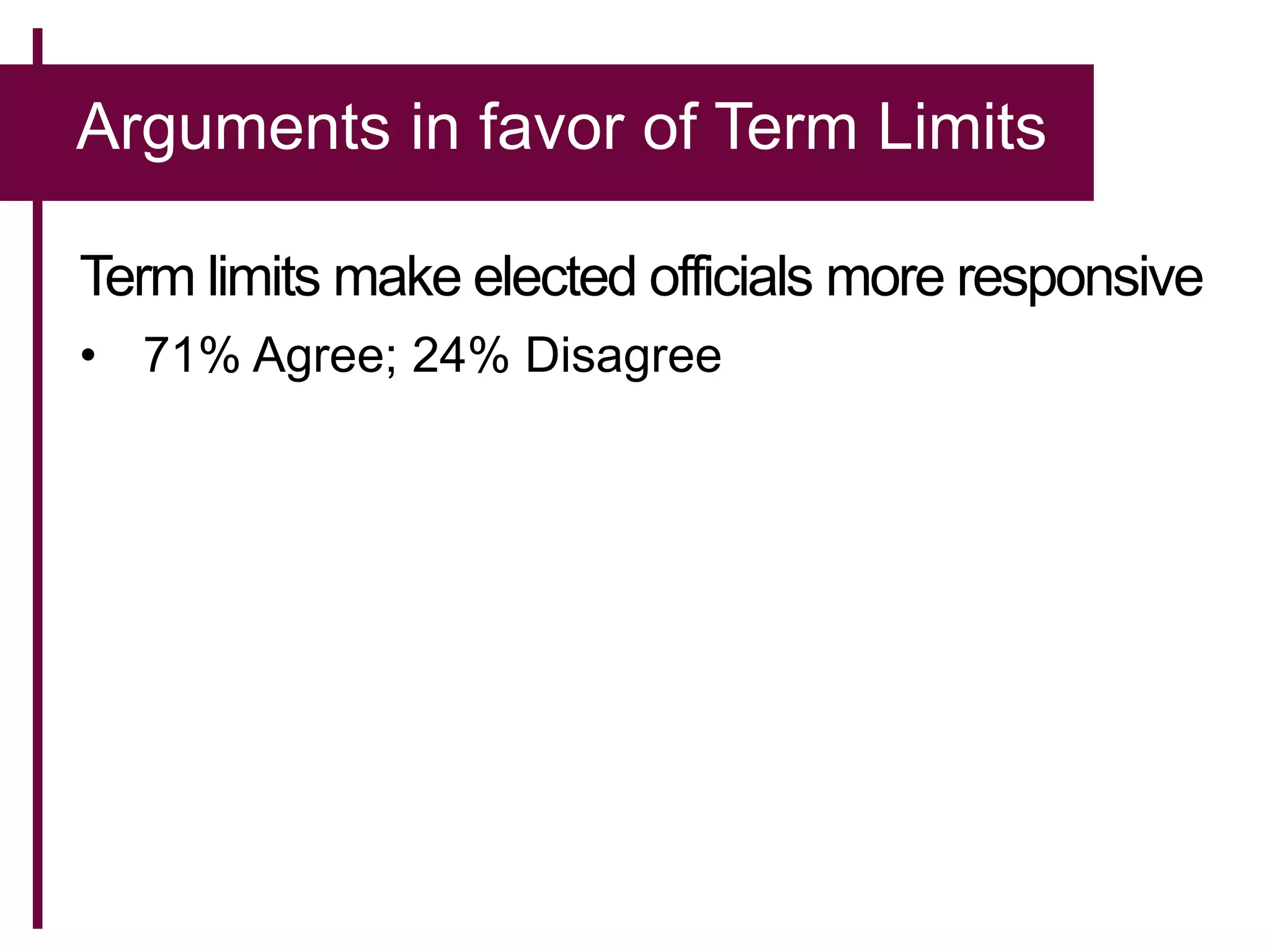 Arguments in favor of Term Limits
Term limits make elected officials more responsive
• 71% Agree; 24% Disagree
 