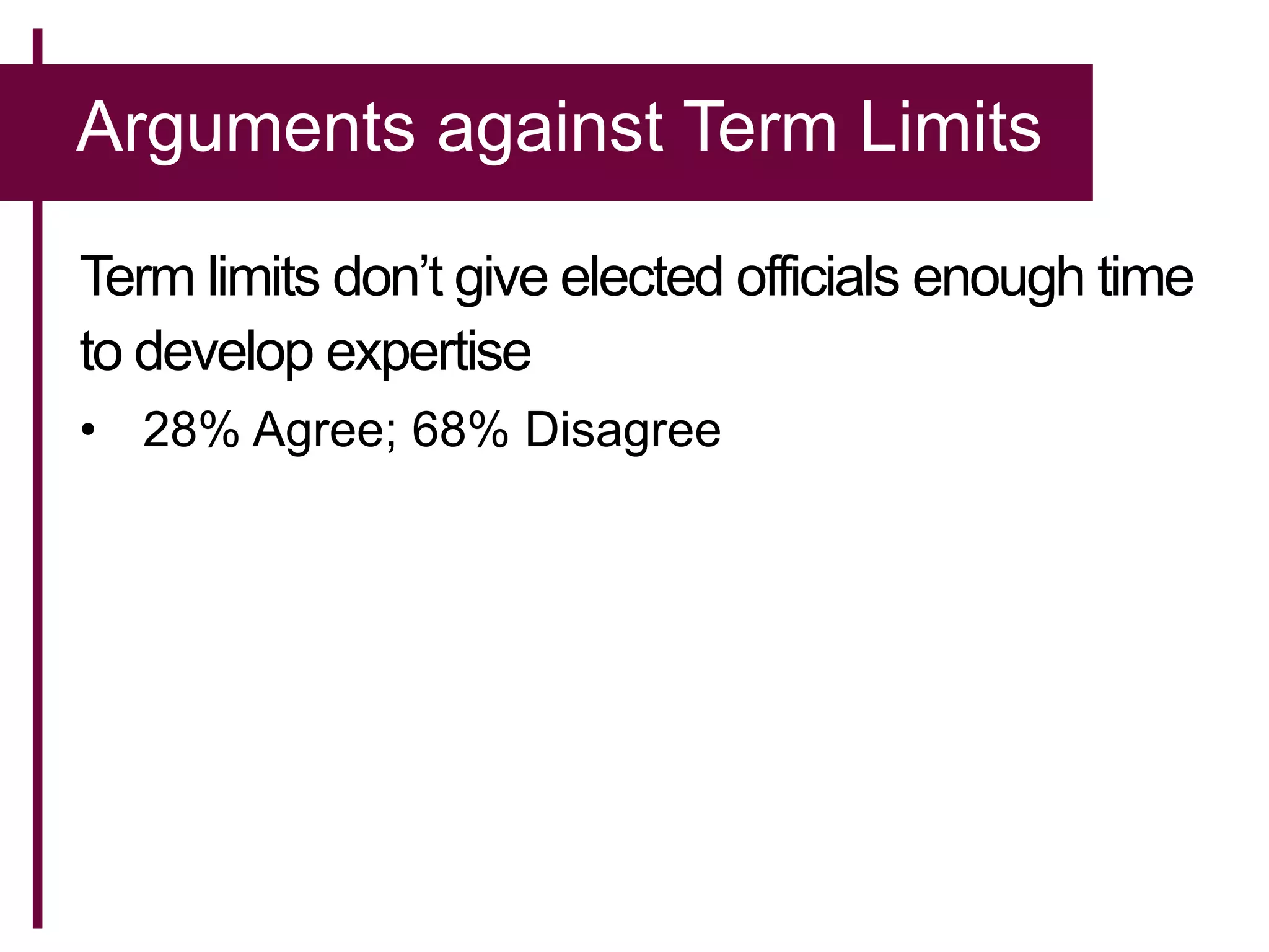 Arguments against Term Limits
Term limits don’t give elected officials enough time
to develop expertise
• 28% Agree; 68% Disagree
 