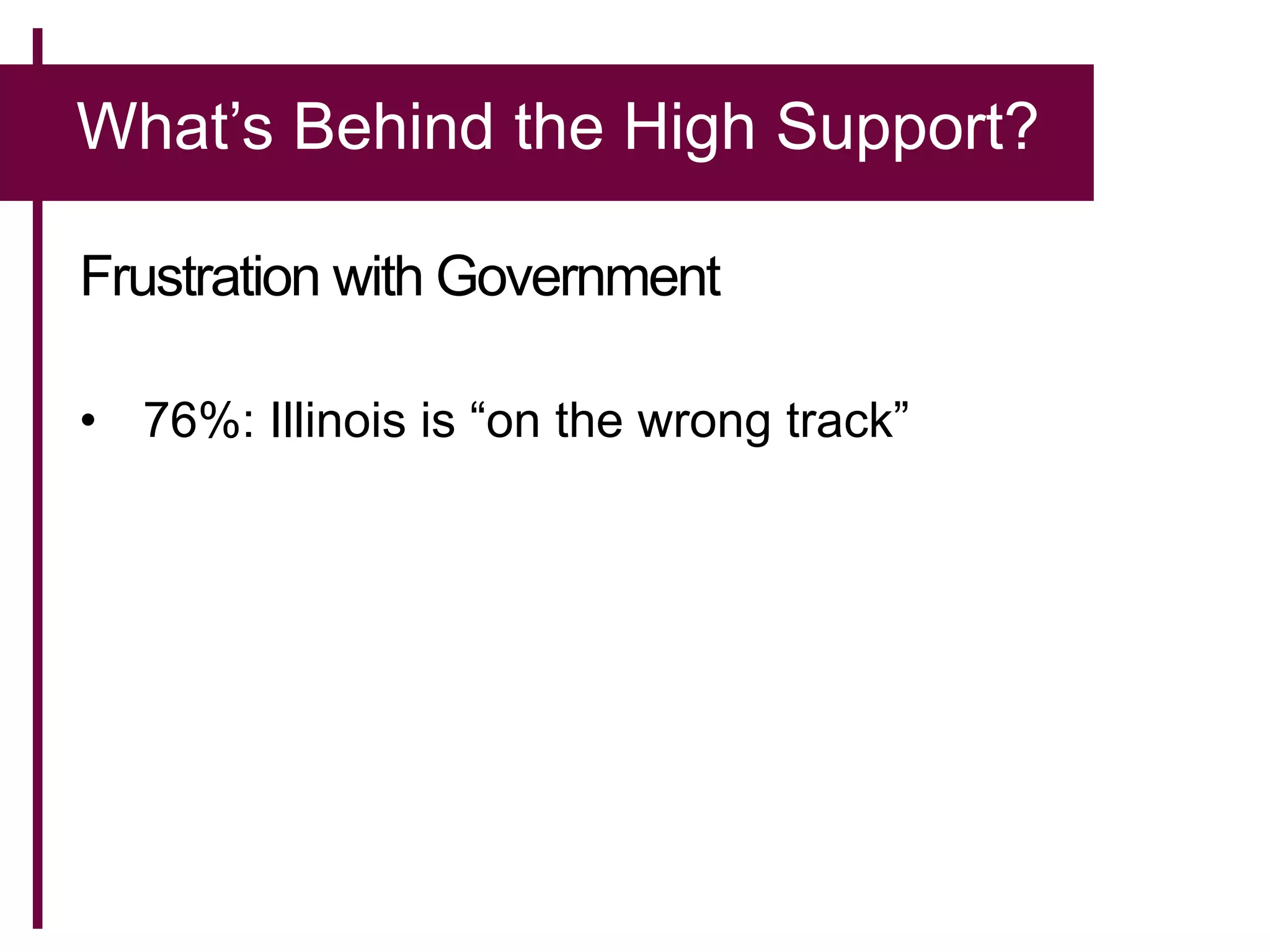 What’s Behind the High Support?
Frustration with Government
• 76%: Illinois is “on the wrong track”
 