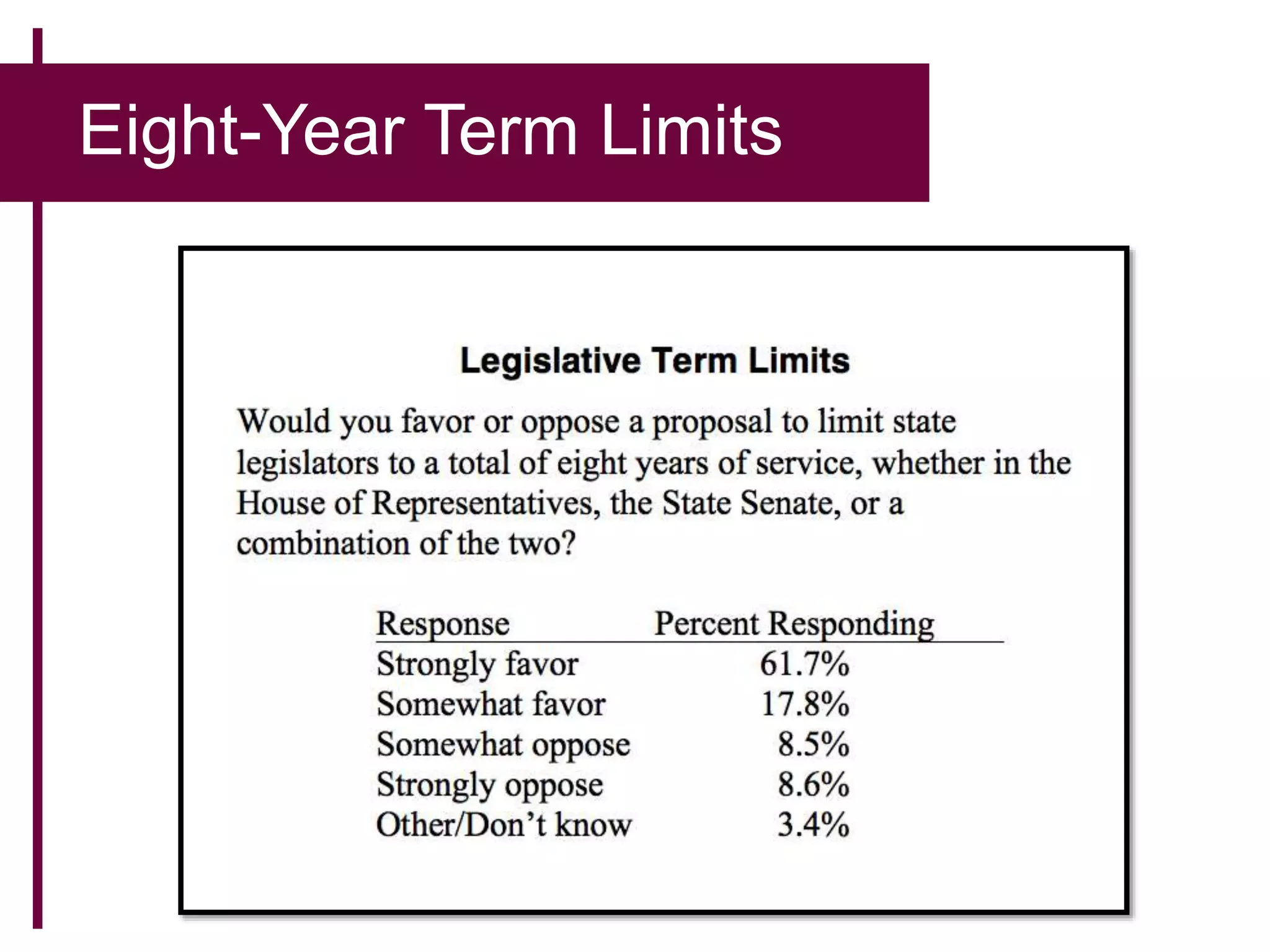 Eight-Year Term Limits
 