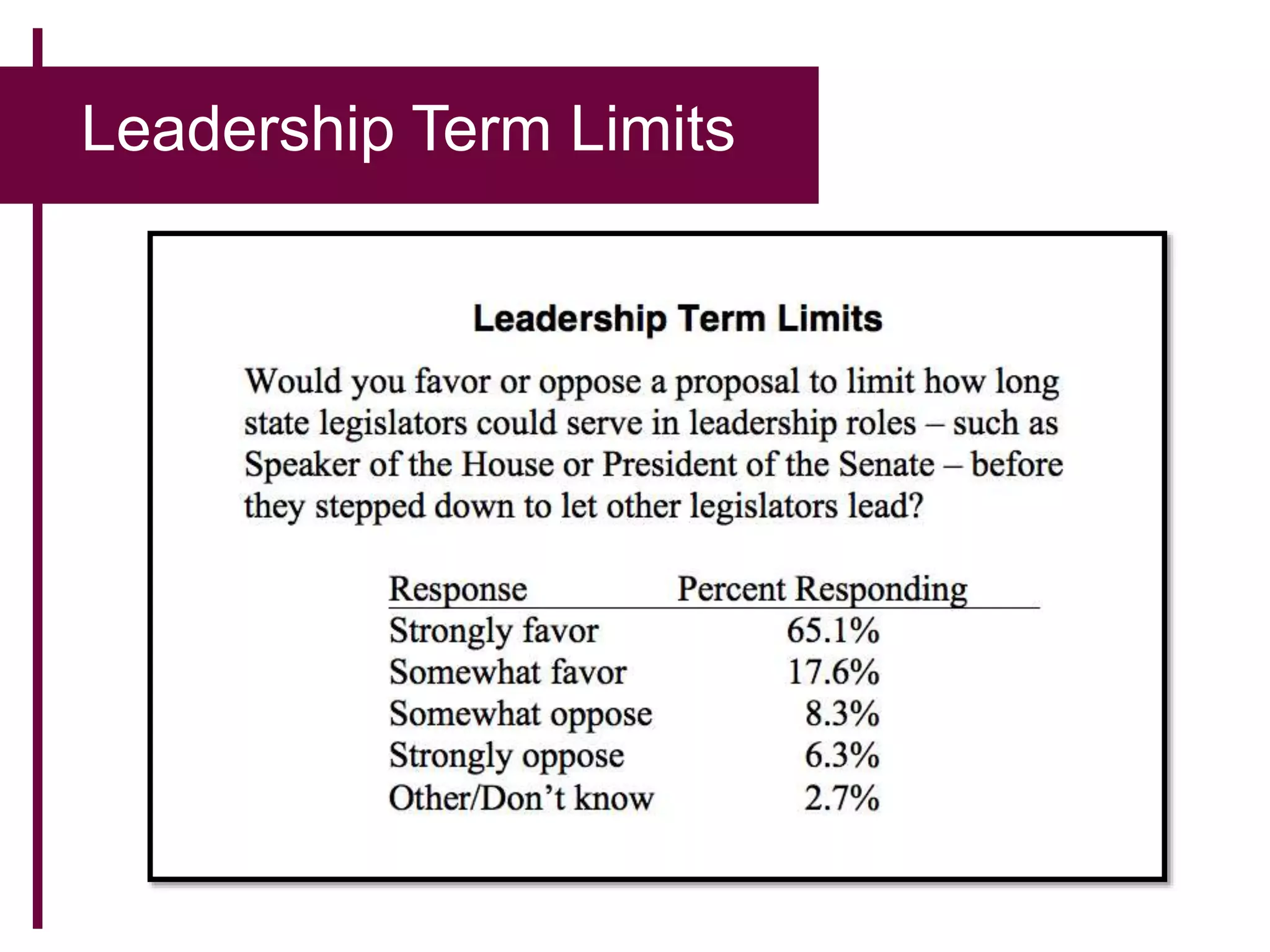 Leadership Term Limits
 