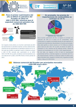 Lunes 22-06-2015
Nº 84DT Termómetro
Económico
Termómetro
Económico
Para el primer cuatrimestre del
año el déficit no petrolero del
Ecuador se ubicó en
USD 2.415 MM, mientras que el
superávit comercial petrolero fue
de USD 804 MM
Con respecto al año anterior, en el primer cuatrimestre de 2015
las exportaciones no petroleras reportan una leve caída de 0,3%,
mientras que las importaciones no petroleras crecieron en 0,1 %.
De modo que el déficit no petrolero mostró un deterioro cercano
a USD 18 MM, cerrando este cuatrimestre en un déficit
USD 2.415 MM. Por su parte, la balanza comercial petrolera tuvo
una caída de 64 % (USD 1.424 MM) frente al mismo período de
2014.
En promedio, los precios de
importaciones de combustibles se
contraen en 34 %
Para el primer cuatrimestre del año, se registra en promedio una
reducción del 34% en el precio de los combustibles, como
consecuencia, se registra una pérdida del peso de este segmento en
el total de las importaciones reduciéndose en 8 puntos porcentuales.
Esta caída significa un ahorro cercano a $ 713 millones de dólares
para el país por este rubro. Por su parte, los bienes de capital se
contrajeron un 5%, mientras que las materias primas y bienes de
consumo se incrementaron en un 2,4% y 2,8% respectivamente.
Por otro lado, con respecto a 2014 el total de importaciones
provenientes de Perú y Colombia registran un crecimiento del 9 % y
4% respectivamente; mientras, se observan caídas con países como
EEUU $ 818 MM (33%), España $ 134 MM (41%), Argentina $ 63 MM
(46%) y México $ 53 MM (53%).
Balanza comercial del Ecuador por principales mercados
–USD MM enero-abril–
4
Importaciones por uso o destino económico
(USD MM CIF enero – abril 2015)
 