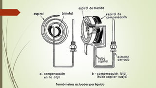 Termómetros actuados por líquido
 
