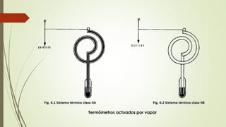 Termómetros actuados por vapor
 