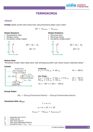 TERMOKIMIA

(Teori)

Entalpi adalah jumlah total energi kalor yang terkandung dalam suatu materi




Reaksi Eksoterm                                                            Reaksi Endoterm
  Menghasilkan kalor                                                         Menyerap kalor
  Melepas energi                                                             Menyerap energi
  Perubahan entalpi negatif                                                  Perubahan entalpi positif


      y         A                                                                    y      A



      x          B                                                                   x      B



Hukum Hess
“Perubahan entalpi reaksi tetap sama, baik berlangsung dalam satu tahap maupun beberapa tahap.”

Contoh:
                      Keadaan Awal                        Langsung:
                                                          S   (s)   + 1 ½ O2   (g)     SO3     (g)             H = - 396 kJ
                     S (s) + 1 ½ O2 (g)
                                          H1 = -297 kJ
          H = - 396 kJ                                    Dua Tahap:
                                 SO2 (g) + ½ O2 (g)
                                                          S (s) + 1 ½ O2 (g)  SO2 (g) + ½ O2             (g)   H = - 297 kJ
                                          H2 = - 99 kJ    SO2 (g) + ½ O2 (g)  SO3 (g)                          H = - 99 kJ
                     SO3 (g)
                                                           Hr = - 297 + (- 99) = - 396 kJ
              Keadaan Akhir



Energi Ikatan




Penentuan Nilai Hreaksi




C     :    Kapasitas kalor (J/°C)
M     :    massa zat (g)
c     :    kalor jenis (J/g.°C)
q     :    kalor yang dibebaskan/diserap
  T   :    perubahan suhu = Takhir - Tawal

                                                                                     © Aidia Propitious                        1
 