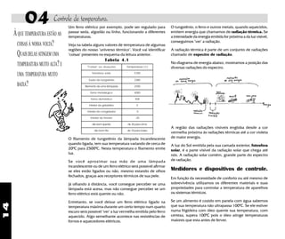 14
04 Controle de temperatura.
O tungstênio, o ferro e outros metais, quando aquecidos,
emitem energia que chamamos de radiação térmica. Se
a intensidade da energia emitida for próxima a da luz visível,
conseguimos "ver" a radiação.
A radiação térmica é parte de um conjunto de radiações
chamado de espectro de radiação.
No diagrama de energia abaixo, mostramos a posição das
diversas radiações do espectro.
ÀQUE TEMPERATURA ESTÃO AS
COISAS À NOSSA VOLTA?
QUAISDELAS ATINGEMUMA
TEMPERATURA MUITO ALTA?E
UMA TEMPERATURA MUITO
BAIXA?
Um ferro elétrico por exemplo, pode ser regulado para
passar seda, algodão ou linho, funcionando a diferentes
temperaturas.
Veja na tabela alguns valores de temperatura de algumas
regiões do nosso "universo térmico". Você vai identificar
"coisas" presentes no esquema da leitura anterior.
"Coisas" ou situações Temperatura ( C)
fotosfera solar 5700
fusão do tungstênio 3380
filamento de uma lâmpada 2500
forno metalúrgico 4000
forno doméstico 400
interior da geladeira 5
interior do congelador -5
interior do freezer -20
diabem quente de 30 paracima
dia bem frio de 10 para baixo
Tabela 4.1
O filamento de tungstênio da lâmpada incandescente
quando ligada, tem sua temperatura variando de cerca de
200
C para 25000
C. Nesta temperatura o filamento emite
luz.
Se você aproximar sua mão de uma lâmpada
incandescente ou de um ferro elétrico será possível afirmar
se eles estão ligados ou não, mesmo estando de olhos
fechados, graças aos receptores térmicos de sua pele.
Já olhando à distância, você consegue perceber se uma
lâmpada está acesa, mas não consegue perceber se um
ferro elétrico está quente ou não.
Entretanto, se você deixar um ferro elétrico ligado na
temperatura máxima durante um certo tempo num quarto
escuro será possível "ver" a luz vermelha emitida pelo ferro
aquecido. Algo semelhante acontece nas resistências de
fornos e aquecedores elétricos.
A região das radiações visíveis engloba desde a cor
vermelha próxima às radiações térmicas até a cor violeta
de maior energia.
A luz do Sol emitida pela sua camada exterior, fotosfera
solar, é a parte visível da radiação solar que chega até
nós. A radiação solar contém, grande parte do espectro
de radiação.
Medidores e dispositivos de controle.
Em função da necessidade de conforto ou até mesmo de
sobrevivência utilizamos os diferentes materiais e suas
propriedades para controlar a temperatura de aparelhos
ou sistemas térmicos.
Se um alimento é cozido em panela com água sabemos
que sua temperatura não ultrapassa 1000
C. Se ele estiver
numa frigideira com óleo quente sua temperatura, com
certeza, supera 1000
C pois o óleo atinge temperaturas
maiores que esta antes de ferver.
 