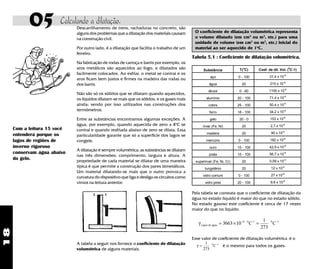 18
05 Calculando a dilatação.
Com a leitura 15 você
entenderá porque os
lagos de regiões de
inverno rigoroso
conservam água abaixo
do gelo.
Descarrilhamento de trens, rachaduras no concreto, são
alguns dos problemas que a dilatação dos materiais causam
na construção civil.
Por outro lado, é a dilatação que facilita o trabalho de um
ferreiro.
Na fabricação de rodas de carroça e barrís por exemplo, os
aros metálicos são aquecidos ao fogo, e dilatados são
facilmente colocados. Ao esfriar, o metal se contrai e os
aros ficam bem justos e firmes na madeira das rodas ou
dos barrís.
Não são só os sólidos que se dilatam quando aquecidos,
os líquidos dilatam-se mais que os sólidos, e os gases mais
ainda; sendo por isso utilizados nas construções dos
termômetros.
Entre as substâncias encontramos algumas exceções. A
água, por exemplo, quando aquecida de zero a 4o
C se
contrai e quando resfriada abaixo de zero se dilata. Essa
particularidade garante que só a superfície dos lagos se
congele.
A dilatação é sempre volumétrica; as substâncias se dilatam
nas três dimensões: comprimento, largura e altura. A
propriedade de cada material se dilatar de uma maneira
típica é que permite a construção dos pares bimetálicos.
Um material dilatando-se mais que o outro provoca a
curvatura do dispositivo que liga e desliga os circuitos como
vimos na leitura anterior.
O coeficiente de dilatação volumétrica representa
o volume dilatado (em cm3
ou m3
, etc.) para uma
unidade de volume (em cm3
ou m3
, etc.) inicial do
material ao ser aquecido de 1o
C.
Tabela 5.1 : Coeficiente de dilatação volumétrica.
Substância T(o
C) Coef. de dil. Vol. (0
C-1)
aço 0 - 100 31,4 x 10-6
água 20 210 x 10-6
álcool 0 - 60 1100 x 10-6
alumínio 20 - 100 71,4 x 10-6
cobre 25 - 100 50,4 x 10-6
ferro 18 - 100 34,2 x 10-6
gelo 20 - 0 153 x 10-6
invar (Fe, Ni) 20 2,7 x 10-6
madeira 20 90 x 10-6
mercúrio 0 - 100 182 x 10-6
ouro 15 - 100 42,9 x 10-6
prata 15 - 100 56,7 x 10-6
superinvar (Fe, Ni, Cr) 20 0,09 x 10-6
tungstênio 20 12 x 10-6
vidro comum 0 - 100 27 x 10-6
vidro pirex 20 - 100 9,6 x 10-6
Pela tabela se constata que o coeficiente de dilatação da
água no estado líquido é maior do que no estado sólido.
No estado gasoso este coeficiente é cerca de 17 vezes
maior do que no líquido.
Esse valor de coeficiente de dilatação volumétrica é o
A tabela a seguir nos fornece o coeficiente de dilatação
volumétrica de alguns materiais.
é o mesmo para todos os gases.
γvapor de água
0 -1
C C= × =−6 −1
3663 10
1
273
0
γ = −11
273
0
C
 