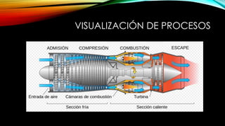 VISUALIZACIÓN DE PROCESOS
 