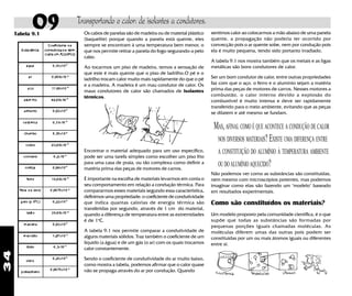 34
09 Transportando o calor: de isolantes a condutores.
Tabela 9.1
Encontrar o material adequado para um uso específico,
pode ser uma tarefa simples como escolher um piso frio
para uma casa de praia, ou tão complexa como definir a
matéria prima das peças de motores de carros.
É importante na escolha de materiais levarmos em conta o
seu comportamento em relação a condução térmica. Para
compararmos esses materiais segundo essa característica,
definimos uma propriedade: o coeficiente de condutividade
que indica quantas calorias de energia térmica são
transferidas por segundo, através de 1 cm do material,
quando a diferença de temperatura entre as extremidades
é de 1o
C.
A tabela 9.1 nos permite comparar a condutividade de
alguns materiais sólidos. Traz também o coeficiente de um
líquido (a água) e de um gás (o ar) com os quais trocamos
calor constantemente.
Sendo o coeficiente de condutividade do ar muito baixo,
como mostra a tabela, podemos afirmar que o calor quase
não se propaga através do ar por condução. Quando
Os cabos de panelas são de madeira ou de material plástico
(baquelite) porque quando a panela está quente, eles
sempre se encontram à uma temperatura bem menor, o
que nos permite retirar a panela do fogo segurando-a pelo
cabo.
Ao tocarmos um piso de madeira, temos a sensação de
que este é mais quente que o piso de ladrilho.O pé e o
ladrilho trocam calor muito mais rapidamente do que o pé
e a madeira. A madeira é um mau condutor de calor. Os
maus condutores de calor são chamados de isolantes
térmicos.
sentimos calor ao colocarmos a mão abaixo de uma panela
quente, a propagação não poderia ter ocorrido por
convecção pois o ar quente sobe, nem por condução pois
ela é muito pequena, tendo sido portanto irradiado.
A tabela 9.1 nos mostra também que os metais e as ligas
metálicas são bons condutores de calor.
Ser um bom condutor de calor, entre outras propriedades
faz com que o aço, o ferro e o alumínio sejam a matéria
prima das peças de motores de carros. Nesses motores a
combustão, o calor interno devido a explosão do
combustível é muito intensa e deve ser rapidamente
transferido para o meio ambiente, evitando que as peças
se dilatem e até mesmo se fundam.
MAS,AFINAL COMO É QUE ACONTECE A CONDUÇÃO DE CALOR
NOS DIVERSOS MATERIAIS?EXISTE UMA DIFERENÇA ENTRE
A CONSTITUIÇÃO DO ALUMÍNIO À TEMPERATURA AMBIENTE
OUDOALUMÍNIOAQUECIDO?
Não podemos ver como as substâncias são constituídas,
nem mesmo com microscópios potentes, mas podemos
imaginar como elas são fazendo um "modelo" baseado
em resultados experimentais.
Como são constituídos os materiais?
Um modelo proposto pela comunidade científica, é o que
supõe que todas as substâncias são formadas por
pequenas porções iguais chamadas moléculas. As
moléculas diferem umas das outras pois podem ser
constituídas por um ou mais átomos iguais ou diferentes
entre sí.
 