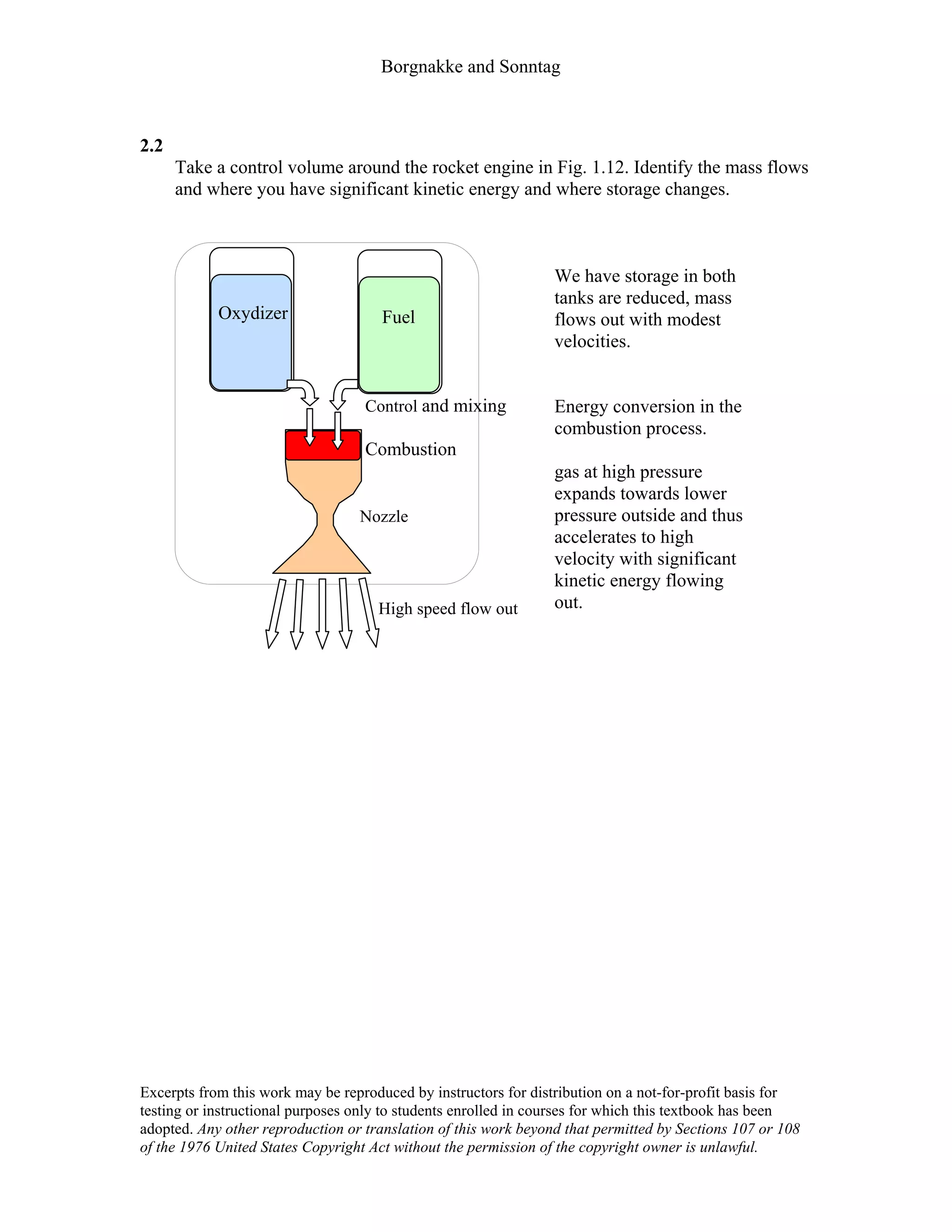 Borgnakke and Sonntag
Excerpts from this work may be reproduced by instructors for distribution on a not-for-profit basis for
testing or instructional purposes only to students enrolled in courses for which this textbook has been
adopted. Any other reproduction or translation of this work beyond that permitted by Sections 107 or 108
of the 1976 United States Copyright Act without the permission of the copyright owner is unlawful.
2.2
Take a control volume around the rocket engine in Fig. 1.12. Identify the mass flows
and where you have significant kinetic energy and where storage changes.
We have storage in both
tanks are reduced, mass
flows out with modest
velocities.
Energy conversion in the
combustion process.
gas at high pressure
expands towards lower
pressure outside and thus
accelerates to high
velocity with significant
kinetic energy flowing
out.
Control and mixing
Combustion
Oxydizer Fuel
Nozzle
High speed flow out
 