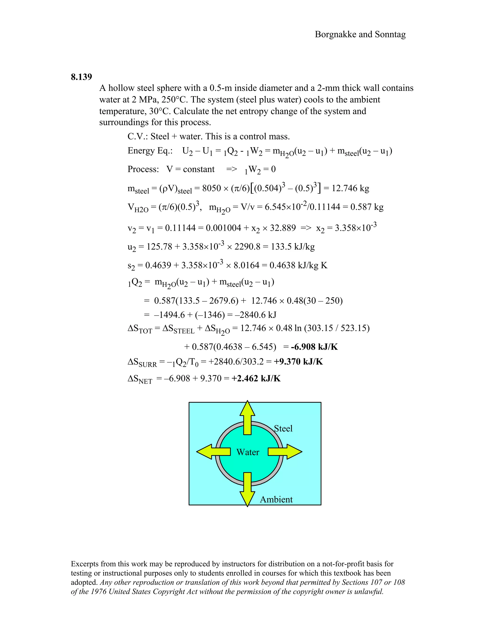 Thermodynamic solutions