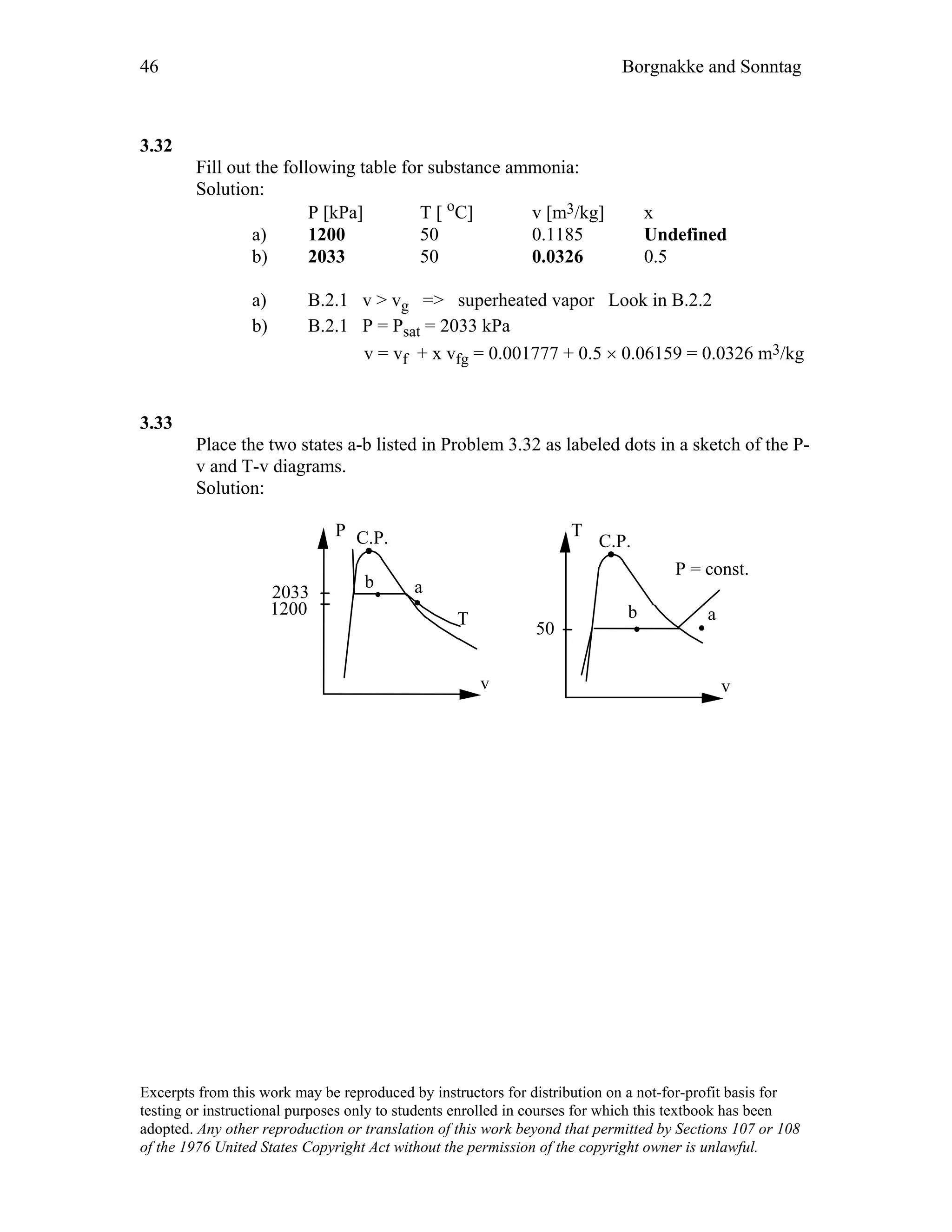 46 Borgnakke and Sonntag
3.32
Fill out the following table for substance ammonia:
Solution:
P [kPa] T [ oC] v [m3/kg] x
a) 1200 50 0.1185 Undefined
b) 2033 50 0.0326 0.5
a) B.2.1 v > vg => superheated vapor Look in B.2.2
b) B.2.1 P = Psat = 2033 kPa
v = vf + x vfg = 0.001777 + 0.5 × 0.06159 = 0.0326 m3/kg
3.33
Place the two states a-b listed in Problem 3.32 as labeled dots in a sketch of the P-
v and T-v diagrams.
Solution:
T
C.P.
v
ab
P = const.
P C.P.
v
T
ab
2033
50
1200
Excerpts from this work may be reproduced by instructors for distribution on a not-for-profit basis for
testing or instructional purposes only to students enrolled in courses for which this textbook has been
adopted. Any other reproduction or translation of this work beyond that permitted by Sections 107 or 108
of the 1976 United States Copyright Act without the permission of the copyright owner is unlawful.
 
