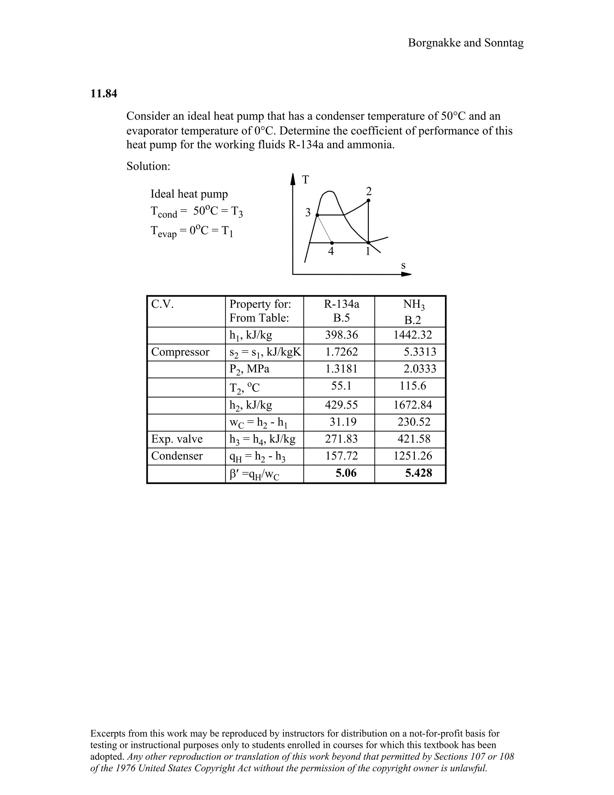 Thermodynamic solutions