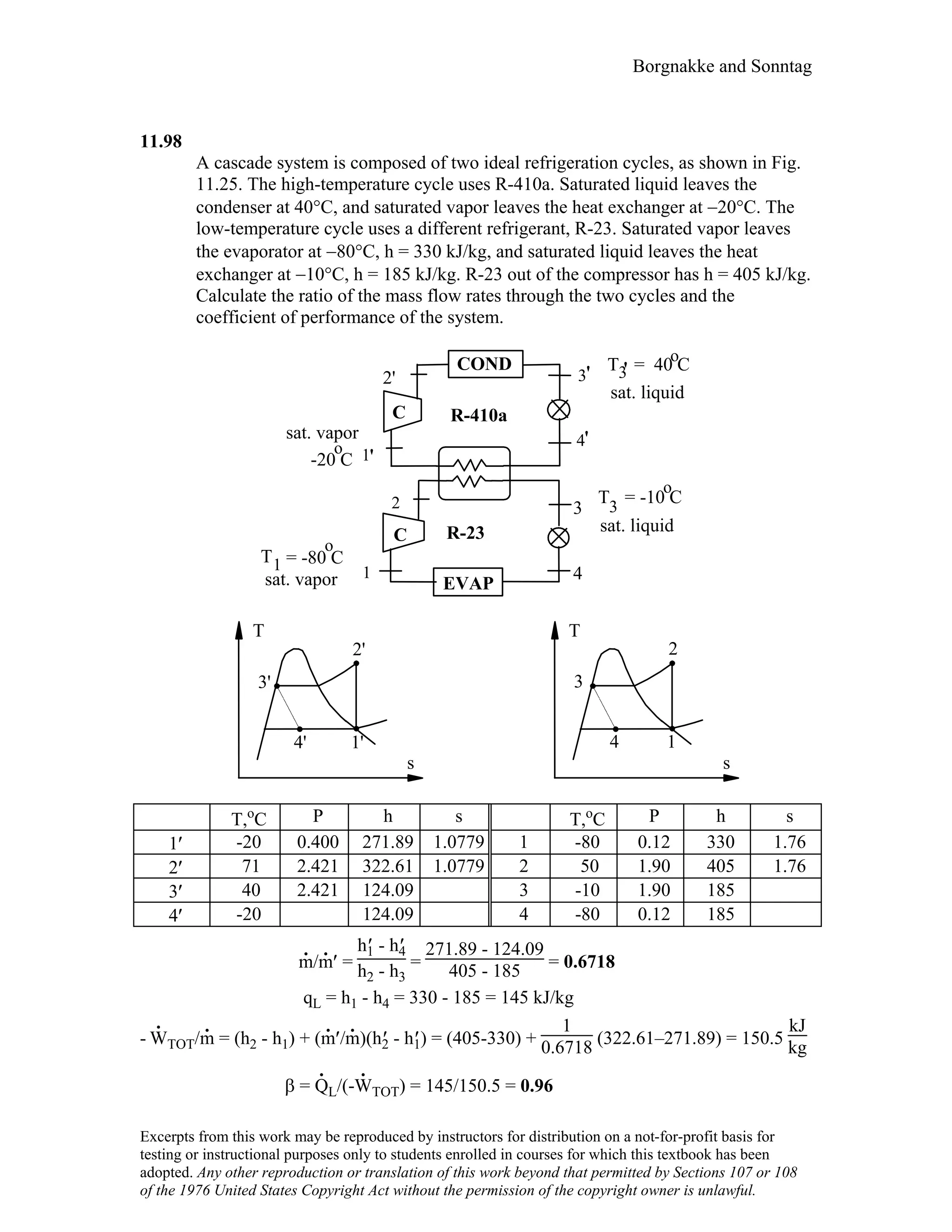 Thermodynamic solutions