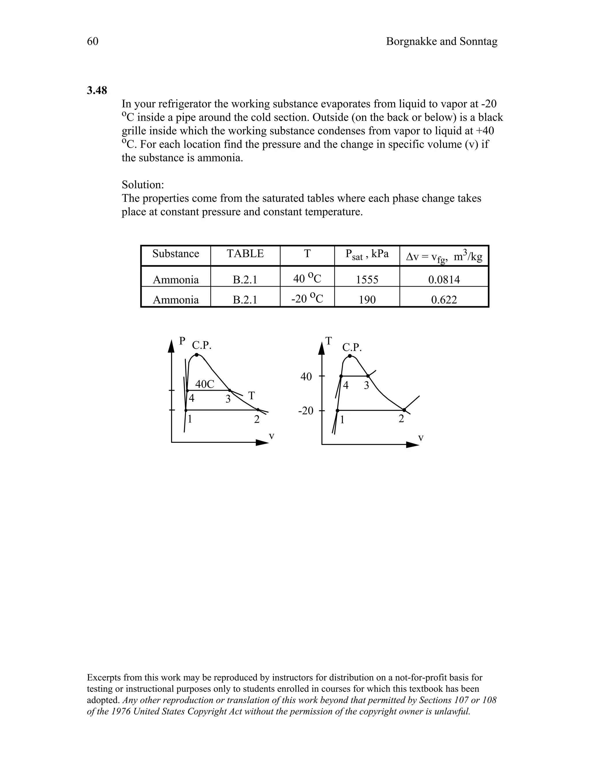 60 Borgnakke and Sonntag
3.48
In your refrigerator the working substance evaporates from liquid to vapor at -20
oC inside a pipe around the cold section. Outside (on the back or below) is a black
grille inside which the working substance condenses from vapor to liquid at +40
oC. For each location find the pressure and the change in specific volume (v) if
the substance is ammonia.
Solution:
The properties come from the saturated tables where each phase change takes
place at constant pressure and constant temperature.
Substance TABLE T Psat , kPa ∆v = vfg, m3/kg
Ammonia B.2.1 40 oC 1555 0.0814
Ammonia B.2.1 -20 oC 190 0.622
T
C.P.
v
1 2
P C.P.
v
T
2
-20
1
40
40C 34
34
Excerpts from this work may be reproduced by instructors for distribution on a not-for-profit basis for
testing or instructional purposes only to students enrolled in courses for which this textbook has been
adopted. Any other reproduction or translation of this work beyond that permitted by Sections 107 or 108
of the 1976 United States Copyright Act without the permission of the copyright owner is unlawful.
 