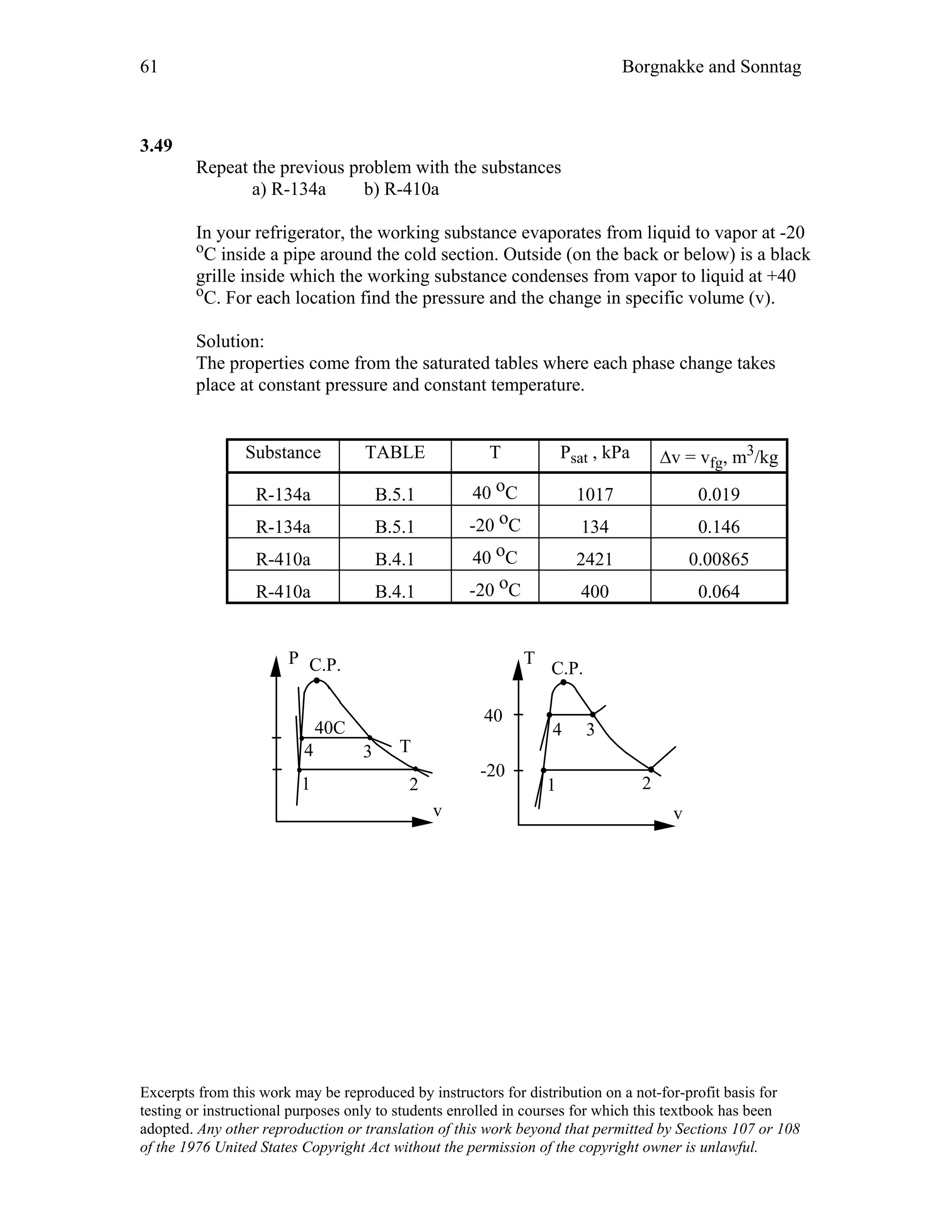 61 Borgnakke and Sonntag
3.49
Repeat the previous problem with the substances
a) R-134a b) R-410a
In your refrigerator, the working substance evaporates from liquid to vapor at -20
oC inside a pipe around the cold section. Outside (on the back or below) is a black
grille inside which the working substance condenses from vapor to liquid at +40
oC. For each location find the pressure and the change in specific volume (v).
Solution:
The properties come from the saturated tables where each phase change takes
place at constant pressure and constant temperature.
Substance TABLE T Psat , kPa ∆v = vfg, m3/kg
R-134a B.5.1 40 oC 1017 0.019
R-134a B.5.1 -20 oC 134 0.146
R-410a B.4.1 40 oC 2421 0.00865
R-410a B.4.1 -20 oC 400 0.064
T
C.P.
v
1 2
P C.P.
v
T
2
-20
1
40
40C 34
34
Excerpts from this work may be reproduced by instructors for distribution on a not-for-profit basis for
testing or instructional purposes only to students enrolled in courses for which this textbook has been
adopted. Any other reproduction or translation of this work beyond that permitted by Sections 107 or 108
of the 1976 United States Copyright Act without the permission of the copyright owner is unlawful.
 