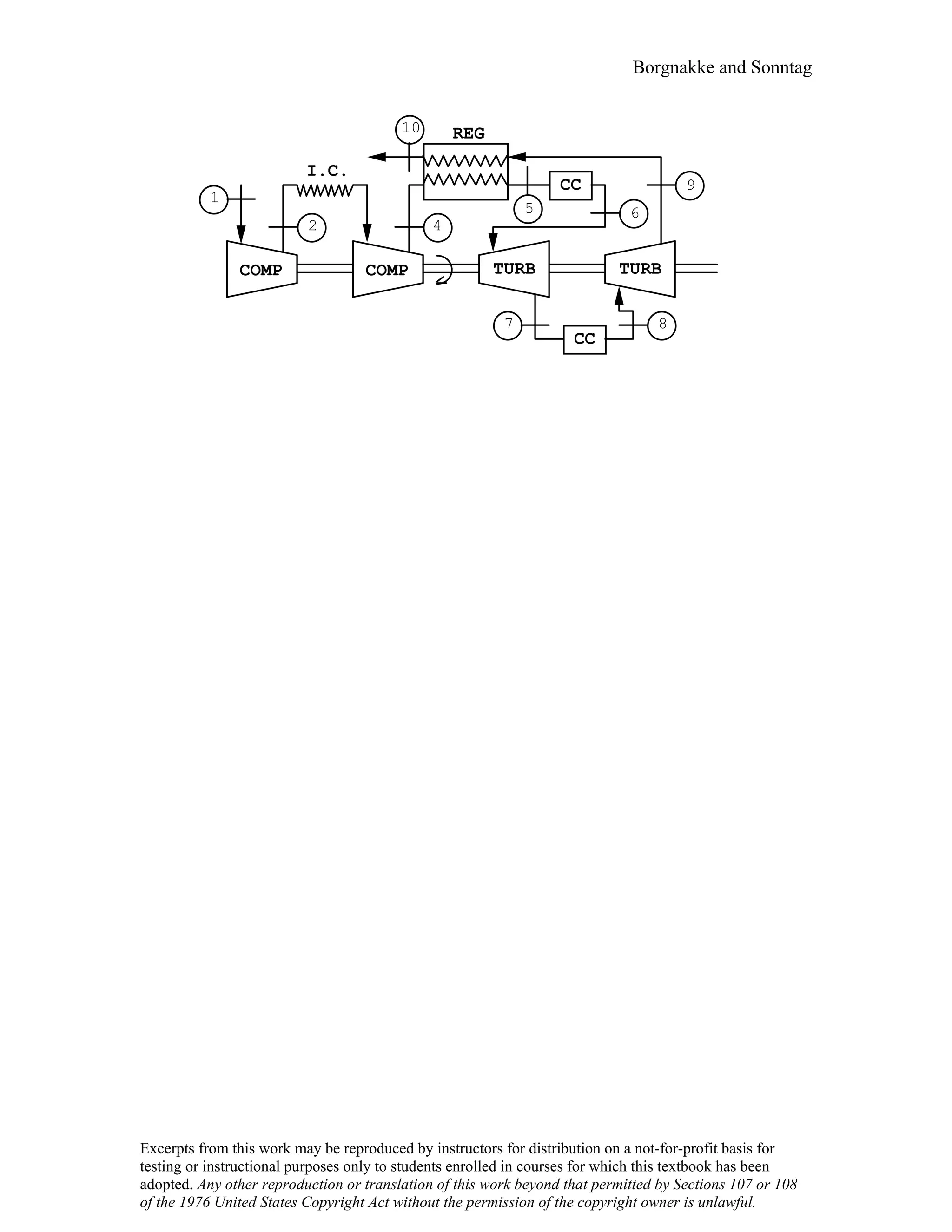 Thermodynamic solutions