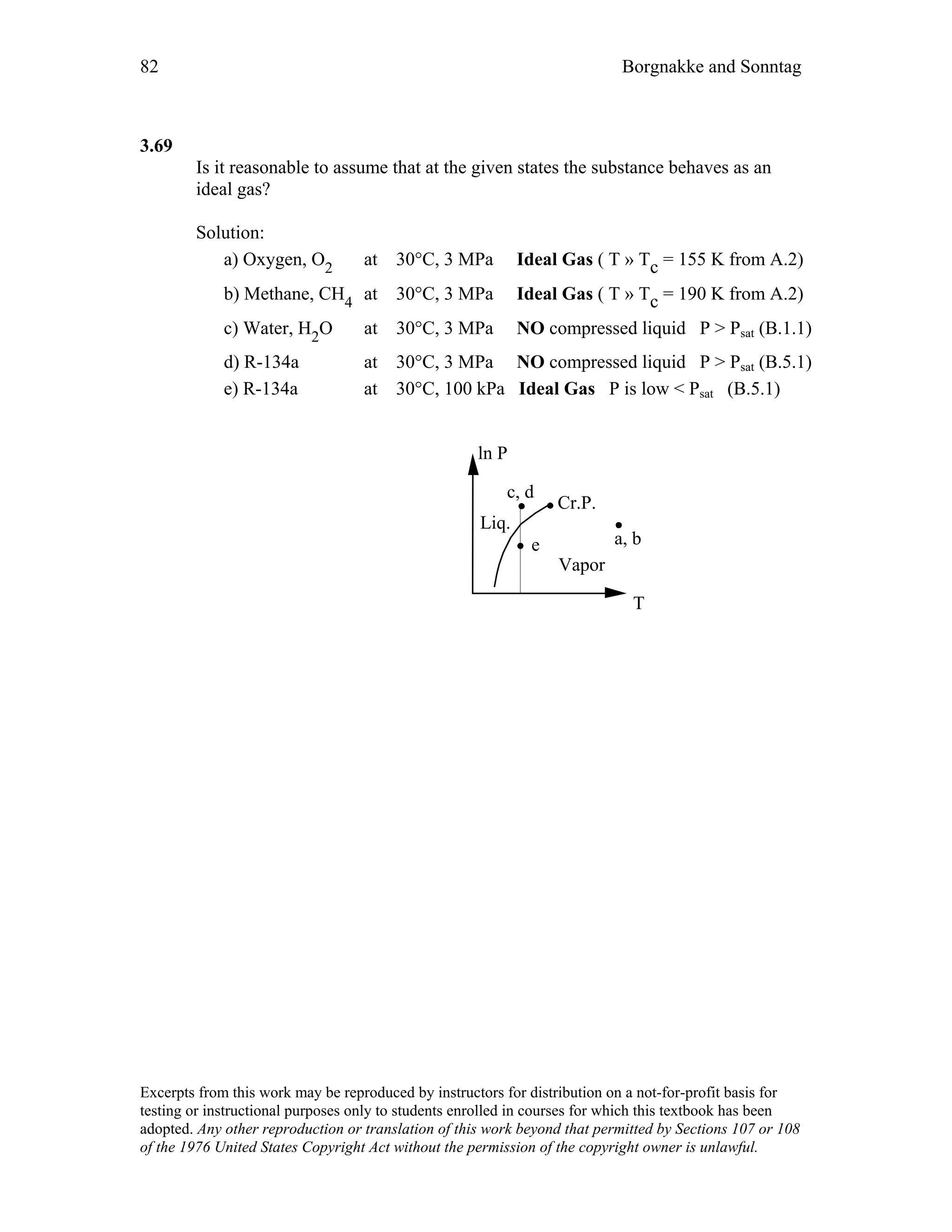82 Borgnakke and Sonntag
3.69
Is it reasonable to assume that at the given states the substance behaves as an
ideal gas?
Solution:
a) Oxygen, O2 at 30°C, 3 MPa Ideal Gas ( T » Tc = 155 K from A.2)
b) Methane, CH4 at 30°C, 3 MPa Ideal Gas ( T » Tc = 190 K from A.2)
c) Water, H2O at 30°C, 3 MPa NO compressed liquid P > Psat (B.1.1)
d) R-134a at 30°C, 3 MPa NO compressed liquid P > Psat (B.5.1)
e) R-134a at 30°C, 100 kPa Ideal Gas P is low < Psat (B.5.1)
ln P
T
Vapor
Liq.
Cr.P.
a, b
c, d
e
Excerpts from this work may be reproduced by instructors for distribution on a not-for-profit basis for
testing or instructional purposes only to students enrolled in courses for which this textbook has been
adopted. Any other reproduction or translation of this work beyond that permitted by Sections 107 or 108
of the 1976 United States Copyright Act without the permission of the copyright owner is unlawful.
 