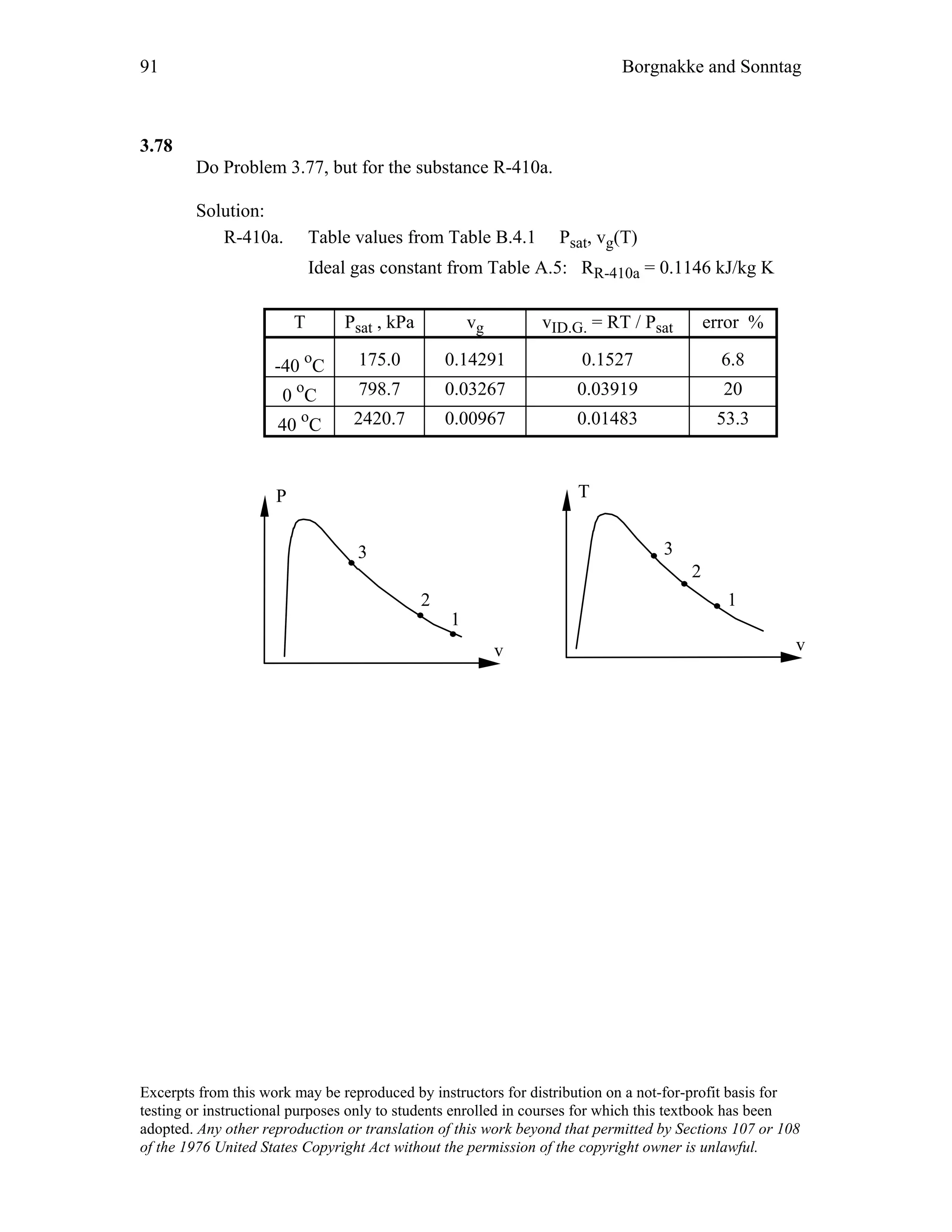 91 Borgnakke and Sonntag
3.78
Do Problem 3.77, but for the substance R-410a.
Solution:
R-410a. Table values from Table B.4.1 Psat, vg(T)
Ideal gas constant from Table A.5: RR-410a = 0.1146 kJ/kg K
T Psat , kPa vg vID.G. = RT / Psat error %
-40 o
C 175.0 0.14291 0.1527 6.8
0 o
C 798.7 0.03267 0.03919 20
40 o
C 2420.7 0.00967 0.01483 53.3
v
P
v
T
1
2 1
2
33
Excerpts from this work may be reproduced by instructors for distribution on a not-for-profit basis for
testing or instructional purposes only to students enrolled in courses for which this textbook has been
adopted. Any other reproduction or translation of this work beyond that permitted by Sections 107 or 108
of the 1976 United States Copyright Act without the permission of the copyright owner is unlawful.
 