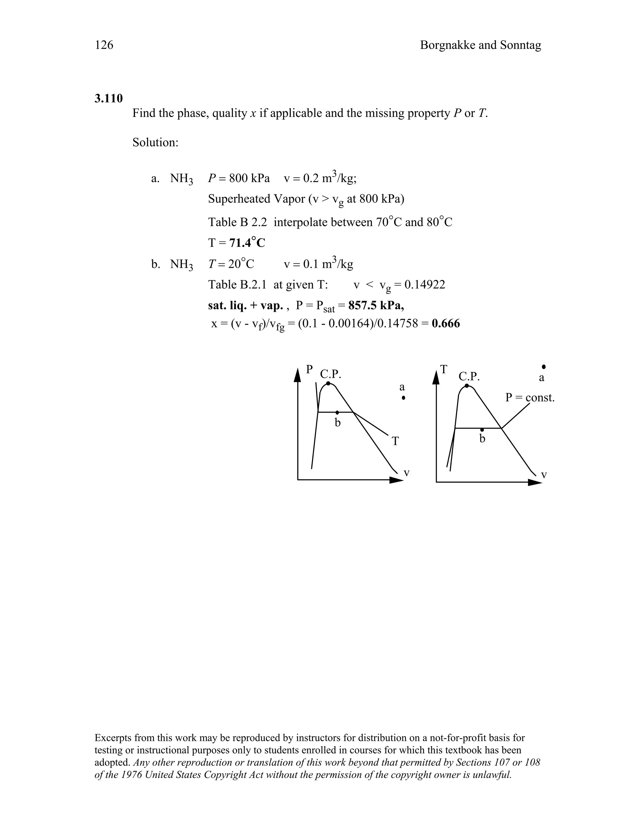 126 Borgnakke and Sonntag
3.110
Find the phase, quality x if applicable and the missing property P or T.
Solution:
a. NH3 P = 800 kPa v = 0.2 m3/kg;
Superheated Vapor (v > vg at 800 kPa)
Table B 2.2 interpolate between 70°C and 80°C
T = 71.4°C
b. NH3 T = 20°C v = 0.1 m3/kg
Table B.2.1 at given T: v < vg = 0.14922
sat. liq. + vap. , P = Psat = 857.5 kPa,
x = (v - vf)/vfg = (0.1 - 0.00164)/0.14758 = 0.666
P C.P.
v
T
C.P.
v
T b
P = const.
a
a
b
Excerpts from this work may be reproduced by instructors for distribution on a not-for-profit basis for
testing or instructional purposes only to students enrolled in courses for which this textbook has been
adopted. Any other reproduction or translation of this work beyond that permitted by Sections 107 or 108
of the 1976 United States Copyright Act without the permission of the copyright owner is unlawful.
 