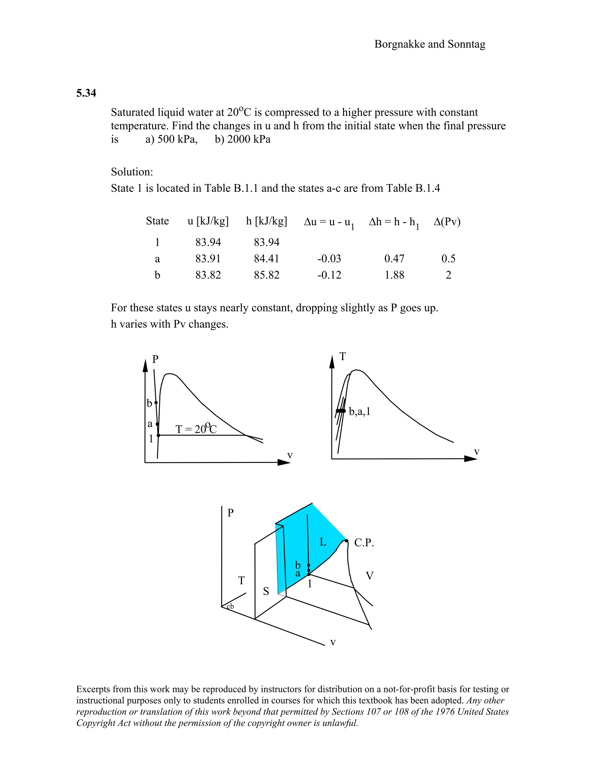 Borgnakke and Sonntag
5.34
Saturated liquid water at 20oC is compressed to a higher pressure with constant
temperature. Find the changes in u and h from the initial state when the final pressure
is a) 500 kPa, b) 2000 kPa
Solution:
State 1 is located in Table B.1.1 and the states a-c are from Table B.1.4
State u [kJ/kg] h [kJ/kg] ∆u = u - u1 ∆h = h - h1 ∆(Pv)
1 83.94 83.94
a 83.91 84.41 -0.03 0.47 0.5
b 83.82 85.82 -0.12 1.88 2
For these states u stays nearly constant, dropping slightly as P goes up.
h varies with Pv changes.
v
P
v
T
a
b
1
b,a,1
T = 20 Co
P
T
v
V
L
S
C.P.
1
a
b
cb
Excerpts from this work may be reproduced by instructors for distribution on a not-for-profit basis for testing or
instructional purposes only to students enrolled in courses for which this textbook has been adopted. Any other
reproduction or translation of this work beyond that permitted by Sections 107 or 108 of the 1976 United States
Copyright Act without the permission of the copyright owner is unlawful.
 