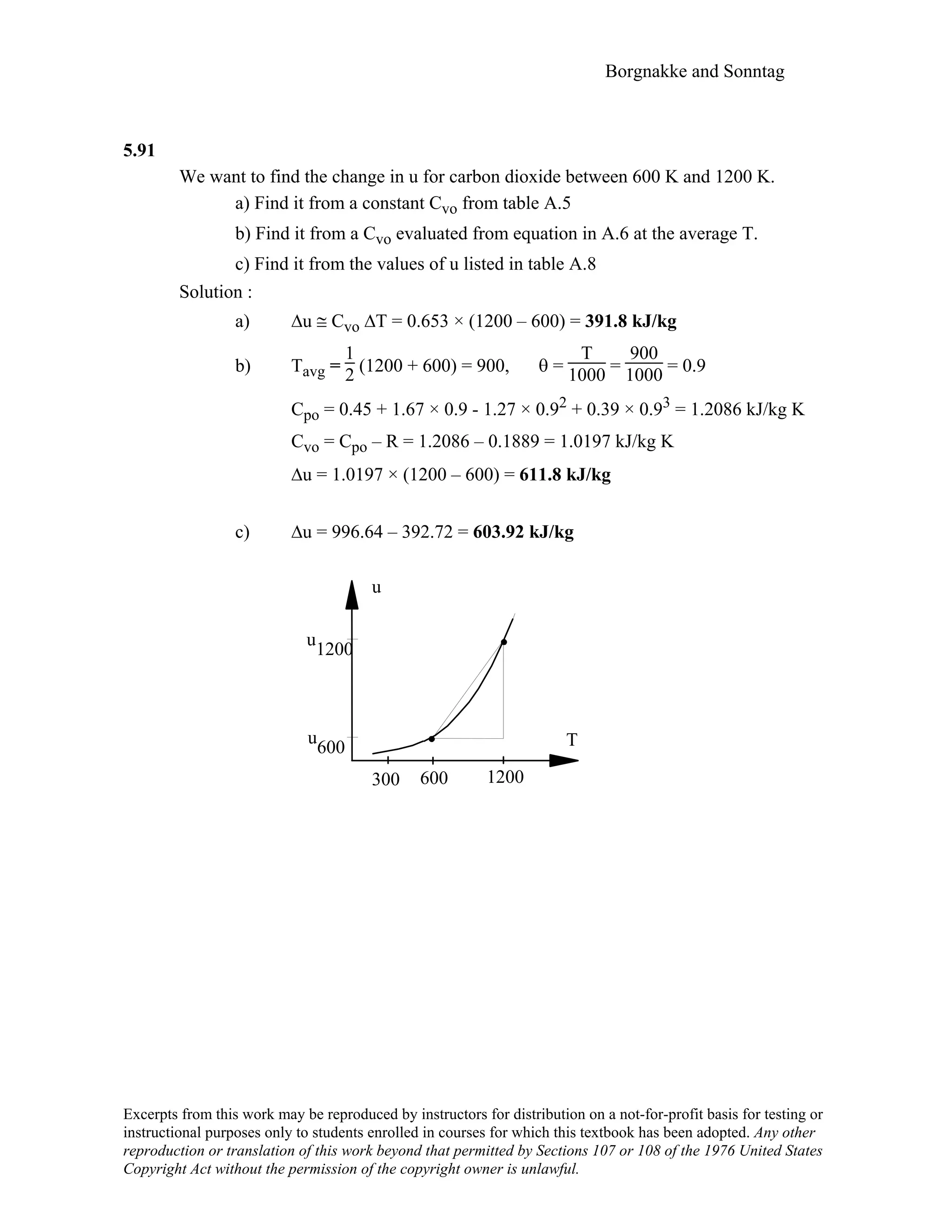 Borgnakke and Sonntag
5.91
We want to find the change in u for carbon dioxide between 600 K and 1200 K.
a) Find it from a constant Cvo from table A.5
b) Find it from a Cvo evaluated from equation in A.6 at the average T.
c) Find it from the values of u listed in table A.8
Solution :
a) ∆u ≅ Cvo ∆T = 0.653 × (1200 – 600) = 391.8 kJ/kg
b) Tavg =
1
2 (1200 + 600) = 900, θ =
T
1000 =
900
1000 = 0.9
Cpo = 0.45 + 1.67 × 0.9 - 1.27 × 0.92 + 0.39 × 0.93 = 1.2086 kJ/kg K
Cvo = Cpo – R = 1.2086 – 0.1889 = 1.0197 kJ/kg K
∆u = 1.0197 × (1200 – 600) = 611.8 kJ/kg
c) ∆u = 996.64 – 392.72 = 603.92 kJ/kg
u
T
300 600 1200
u
600
u
1200
Excerpts from this work may be reproduced by instructors for distribution on a not-for-profit basis for testing or
instructional purposes only to students enrolled in courses for which this textbook has been adopted. Any other
reproduction or translation of this work beyond that permitted by Sections 107 or 108 of the 1976 United States
Copyright Act without the permission of the copyright owner is unlawful.
 