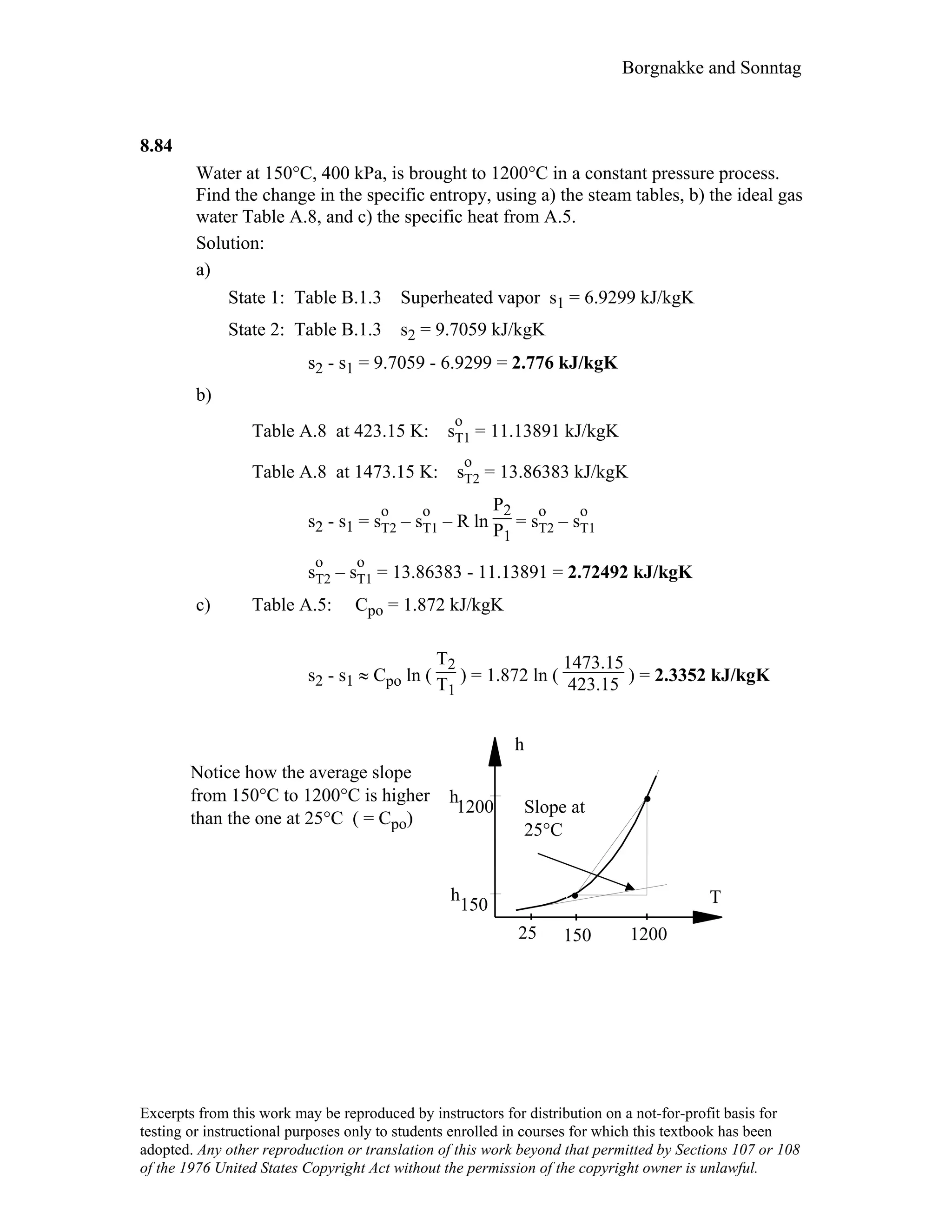 Borgnakke and Sonntag
Excerpts from this work may be reproduced by instructors for distribution on a not-for-profit basis for
testing or instructional purposes only to students enrolled in courses for which this textbook has been
adopted. Any other reproduction or translation of this work beyond that permitted by Sections 107 or 108
of the 1976 United States Copyright Act without the permission of the copyright owner is unlawful.
8.84
Water at 150°C, 400 kPa, is brought to 1200°C in a constant pressure process.
Find the change in the specific entropy, using a) the steam tables, b) the ideal gas
water Table A.8, and c) the specific heat from A.5.
Solution:
a)
State 1: Table B.1.3 Superheated vapor s1 = 6.9299 kJ/kgK
State 2: Table B.1.3 s2 = 9.7059 kJ/kgK
s2 - s1 = 9.7059 - 6.9299 = 2.776 kJ/kgK
b)
Table A.8 at 423.15 K: s
o
T1 = 11.13891 kJ/kgK
Table A.8 at 1473.15 K: s
o
T2 = 13.86383 kJ/kgK
s2 - s1 = s
o
T2 – s
o
T1 – R ln
P2
P1
= s
o
T2 – s
o
T1
s
o
T2 – s
o
T1 = 13.86383 - 11.13891 = 2.72492 kJ/kgK
c) Table A.5: Cpo = 1.872 kJ/kgK
s2 - s1 ≈ Cpo ln (
T2
T1
) = 1.872 ln (
1473.15
423.15 ) = 2.3352 kJ/kgK
Notice how the average slope
from 150°C to 1200°C is higher
than the one at 25°C ( = Cpo)
h
h
1200 Slope at
25°C
150
h T
25 1200150
 