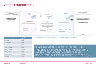 Значения удельных потерь теплоты из
таблицы Е.4 применимы для тарельчатого
анкера с металлическим распорным
элементом, диаметр которого не более 5 мм.
Удельные потери теплоты χ, Вт/°С, для тарельчатого анкера.
1
Министерство регионального развития
Российской Федерации
С В О Д П Р А В И Л
ПРАВИЛА РАСЧЕТА ПРИВЕДЕННОГО
СОПРОТИВЛЕНИЯ ТЕПЛОПЕРЕДАЧЕ
Таблицы теплотехнических характеристик типовых эле-
ментов ограждающих конструкций
Москва 2013
χ, Вт/°С
L1
≤2 мм 0,006
2<L1
≤6 мм 0,005
6<L1
≤11 мм 0,004
11<L1
≤16 мм 0,003
16<L1
≤24 мм 0,0025
24<L1
≤40 мм 0,002
40<L1
≤70 мм 0,0015
70 мм<L1
0,001
о компании
учет теплопотерь
termoclip © 2003 – 2015
 
