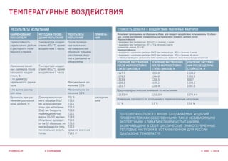 результаты испытаний
Наименование
показателя
методика прове-
дения испытаний
результаты
испытаний
примеча-
ния
Термостойкость
тарельчатого дюбеля
и распорного поли-
мерного стержня.
Температура воздей-
ствия +80±3°С, время
воздействия 5 часов
После проведе-
ния испытаний
на поверхностей
образцов трещины,
расслоения, взду-
тия и раковины не
обнаружены.
Изменение линей-
ных размеров после
теплового воздей-
ствия, %
- по диаметру
тарельчатого держа-
теля
Температура воздей-
ствия +80±2°С, время
воздействия 5 часов
Максимальное из-
менение 1,0%
- по длине распор-
ной зоны
Максимальное из-
менение 1,1%
Прочность при рас-
тяжении распорной
зоны дюбеля, H
Длинна испытывае-
мого образца 95±2
мм, длина рабочей
зоны при испытании
35±1 мм. Скорость
перемищения тра-
версы 50±5,0 мм/мин.
Испытания проводят-
ся на 10 образцах, из
них выбираются пять
минимальных резуль-
татов.
701,9
729,5
715,1
725,0
728,9
720,1
718,9
714,5
726,0
720,5
среднее значение
714,1 H
распорная
зона
стоикость дюбелей к воздействию различных факторов
Испытания проводились на образцах в сборе. для каждого воздействия испытывались 10 образ-
цов. усилие растяжения определялось на тарельчатом элементе дюбеля после:
Морозостойкости:
•	выдержка при температуре -50°с±2°С в течение 2 часов
•	выдержка при температуре 20°с-2°С в течение 2 часов
количество циклов 30 и 60
Щелочестойкости:
•	выдержка в щелочном растворе PH13 при температуре -80°с в течение 8 часов
•	выдержка в щелочном растворе PH13 при температуре -20°с в течение 16 часов
в таблице приведены результаты пяти наименьших значений, полученных в ходе испытаний.
усиление растяжения
после морозостойко-
сти 30 циклов, H
усиление растяжения
после морозостойко-
сти 60 циклов, H
усиление растяже-
ния после щелоче-
стойкости, H
1117,7
1076,3
1363,6
1266,2
1253,7
1053,8
1344,0
1258,5
1185,1
1238,4
1128,2
1102,3
939,7
1104,1
1097,5
Среднеарифметические значения по испытаниям
1215,5 H 1216,0 H 1074,4 H
Изменение прочности по отношению к первоначальным нагрузкам
2,2 % 2,2 % 13,6 %
Долговечность всех вновь создаваемых изделий
проверяется как собственными, так и независимыми
экспертными климатическими испытаниями,
включающими в себя циклические знакопеременные
тепловые нагрузки в установленном для России
диапазоне температур.
о компании
температурные воздействия
termoclip © 2003 – 2015
 