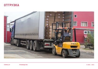 производство
отгрузка
termoclip © 2003 – 2015
 