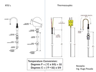 RTD´s

Thermocouples

Recopila:
Ing. Hugo Posada

 