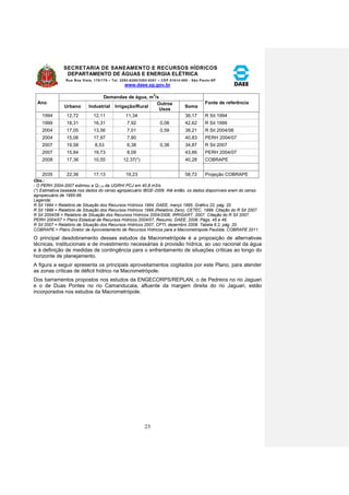 SECRETARIA DE SANEAMENTO E RECURSOS HÍDRICOS 
DEPARTAMENTO DE ÁGUAS E ENERGIA ELÉTRICA 
Rua Boa Vista, 170/175 – Tel. 3293-8200/3293-8201 – CEP 01014-000 - São Paulo-SP 
www.daee.sp.gov.br 
23 
Ano 
Demandas de água, m3/s 
Fonte de referência 
Urbano Industrial Irrigação/Rural 
Outros 
Usos 
Soma 
1994 12,72 12,11 11,34 
36,17 R Sit 1994 
1999 18,31 16,31 7,92 0,08 42,62 R Sit 1999 
2004 17,05 13,56 7,01 0,59 38,21 R Sit 2004/06 
2004 15,06 17,97 7,80 
40,83 PERH 2004/07 
2007 19,58 8,53 6,38 0,38 34,87 R Sit 2007 
2007 15,84 19,73 8,09 
43,66 PERH 2004/07 
2008 17,36 10,55 12,37(*) 
40,28 COBRAPE 
2035 22,36 17,13 19,23 
58,72 Projeção COBRAPE 
Obs.: 
- O PERH 2004-2007 estimou a Q7,10 da UGRHI PCJ em 40,8 m3/s. 
(*) Estimativa baseada nos dados do censo agropecuário IBGE-2006. Até então, os dados disponíveis eram do censo 
agropecuário de 1995-96. 
Legenda: 
R Sit 1994 = Relatório de Situação dos Recursos Hídricos 1994, DAEE, março 1995. Gráfico 22, pág. 20. 
R Sit 1999 = Relatório de Situação dos Recursos Hídricos 1999 (Relatório Zero), CETEC, 1999. Citação do R Sit 2007. 
R Sit 2004/06 = Relatório de Situação dos Recursos Hídricos 2004/2006, IRRIGART, 2007. Citação do R Sit 2007. 
PERH 2004/07 = Plano Estadual de Recursos Hídricos 2004/07, Resumo, DAEE, 2006. Págs. 45 e 46. 
R Sit 2007 = Relatório de Situação dos Recursos Hídricos 2007, CPTI, dezembro 2008. Tabela 6.2, pág. 20. 
COBRAPE = Plano Diretor de Aproveitamento de Recursos Hídricos para a Macrometrópole Paulista, COBRAPE 2011. 
O principal desdobramento desses estudos da Macrometrópole é a proposição de alternativas 
técnicas, institucionais e de investimento necessárias à provisão hídrica, ao uso racional da água 
e à definição de medidas de contingência para o enfrentamento de situações críticas ao longo do 
horizonte de planejamento. 
A figura a seguir apresenta os principais aproveitamentos cogitados por este Plano, para atender 
as zonas críticas de déficit hídrico na Macrometrópole. 
Dos barramentos propostos nos estudos da ENGECORPS/REPLAN, o de Pedreira no rio Jaguari 
e o de Duas Pontes no rio Camanducaia, afluente da margem direita do rio Jaguari, estão 
incorporados nos estudos da Macrometrópole. 
 