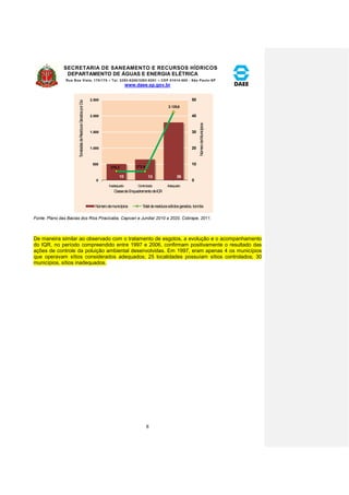 SECRETARIA DE SANEAMENTO E RECURSOS HÍDRICOS 
DEPARTAMENTO DE ÁGUAS E ENERGIA ELÉTRICA 
Rua Boa Vista, 170/175 – Tel. 3293-8200/3293-8201 – CEP 01014-000 - São Paulo-SP 
www.daee.sp.gov.br 
8 
Fonte: Plano das Bacias dos Rios Piracicaba, Capivari e Jundiaí 2010 a 2020, Cobrape, 2011. 
De maneira similar ao observado com o tratamento de esgotos, a evolução e o acompanhamento 
do IQR, no período compreendido entre 1997 e 2006, confirmam positivamente o resultado das 
ações de controle da poluição ambiental desenvolvidas. Em 1997, eram apenas 4 os municípios 
que operavam sítios considerados adequados; 25 localidades possuíam sítios controlados; 30 
municípios, sítios inadequados. 
10 13 36 
278,2 272,9 
2.120,6 
0 
10 
20 
30 
40 
50 
0 
500 
1.000 
1.500 
2.000 
2.500 
Inadequado Controlado Adequado 
Número de municípios Total de resíduos sólidos gerados, ton/dia 
Toneladas de Resíduos Gerados por Dia 
Classe de Enquadramento de IQR 
Número de Municípios 
 