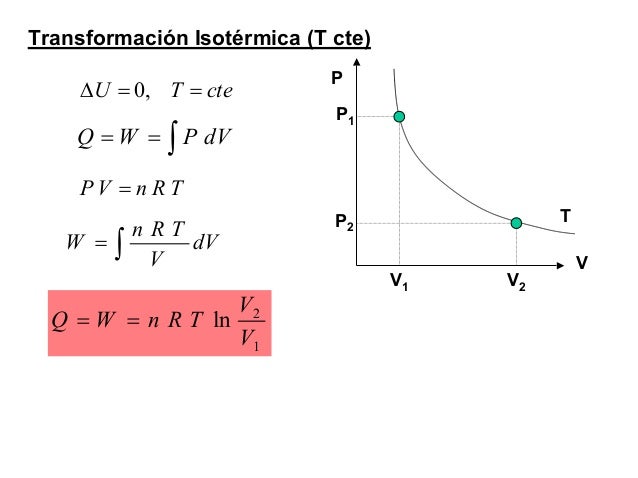 Resultado de imagen para transformacion isotermica