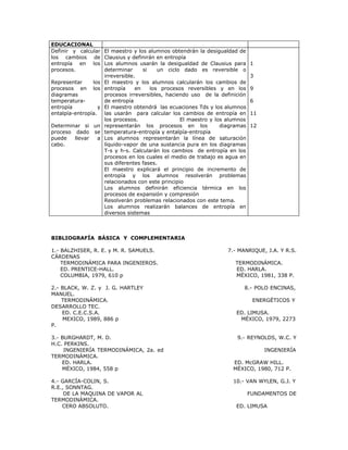 EDUCACIONAL
Definir y calcular     El maestro y los alumnos obtendrán la desigualdad de
los cambios de         Clausius y definirán en entropía
entropía en los        Los alumnos usarán la desigualdad de Clausius para       1
procesos.              determinar      si    un ciclo dado es reversible o
                       irreversible.                                            3
Representar     los    El maestro y los alumnos calcularán los cambios de
procesos en los        entropía     en    los procesos reversibles y en los     9
diagramas              procesos irreversibles, haciendo uso de la definición
temperatura-           de entropía                                              6
entropía           y   El maestro obtendrá las ecuaciones Tds y los alumnos
entalpía-entropía.     las usarán para calcular los cambios de entropía en      11
                       los procesos.                 El maestro y los alumnos
Determinar si un       representarán los procesos en los            diagramas   12
proceso dado se        temperatura-entropía y entalpía-entropía
puede   llevar a       Los alumnos representarán la línea de saturación
cabo.                  líquido-vapor de una sustancia pura en los diagramas
                       T-s y h-s. Calcularán los cambios de entropía en los
                       procesos en los cuales el medio de trabajo es agua en
                       sus diferentes fases.
                       El maestro explicará el principio de incremento de
                       entropía y los alumnos resolverán problemas
                       relacionados con este principio
                       Los alumnos definirán eficiencia térmica en los
                       procesos de expansión y compresión
                       Resolverán problemas relacionados con este tema.
                       Los alumnos realizarán balances de entropía en
                       diversos sistemas



BIBLIOGRAFÍA BÁSICA Y COMPLEMENTARIA

1.- BALZHISER, R. E. y M. R. SAMUELS.                                 7.- MANRIQUE, J.A. Y R.S.
CÁRDENAS
    TERMODINÁMICA PARA INGENIEROS.                                      TERMODINÁMICA.
    ED. PRENTICE-HALL.                                                  ED. HARLA.
    COLUMBIA, 1979, 610 p                                               MÉXICO, 1981, 338 P.

2.- BLACK, W. Z. y J. G. HARTLEY                                            8.- POLO ENCINAS,
MANUEL.
    TERMODINÁMICA.                                                               ENERGÉTICOS Y
DESARROLLO TEC.
    ED. C.E.C.S.A.                                                       ED. LIMUSA.
    MEXICO, 1989, 886 p                                                   MÉXICO, 1979, 2273
P.

3.- BURGHARDT, M. D.                                                     9.- REYNOLDS, W.C. Y
H.C. PERKINS.
     INGENIERÍA TERMODINÁMICA, 2a. ed                                                INGENIERÍA
TERMODINÁMICA.
    ED. HARLA.                                                          ED. McGRAW HILL.
    MÉXICO, 1984, 558 p                                                 MÉXICO, 1980, 712 P.

4.- GARCÍA-COLIN, S.                                                    10.- VAN WYLEN, G.J. Y
R.E., SONNTAG.
     DE LA MAQUINA DE VAPOR AL                                                  FUNDAMENTOS DE
TERMODINÁMICA.
    CERO ABSOLUTO.                                                       ED. LIMUSA
 